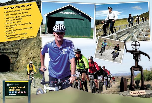 Otago Central Rail Trail Guided Cycle Ride Tour - Trail Jouneys.